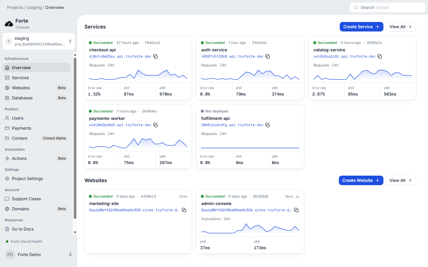Forte project overview showing healthy Services and deployed Websites, each with its resource name, generated URL, and status.